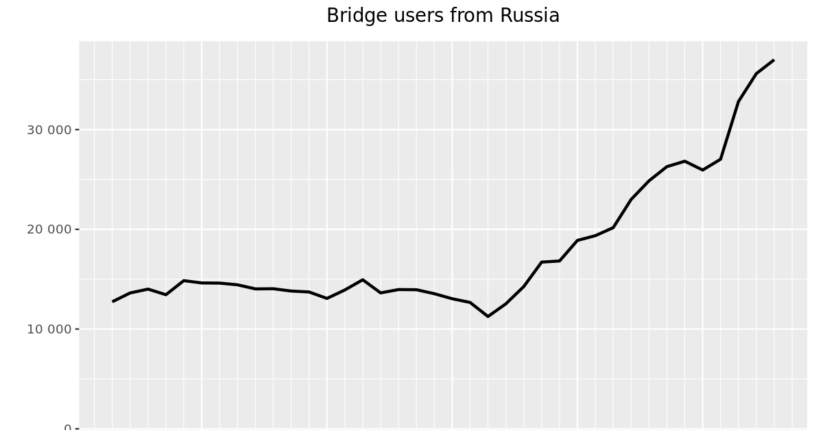 Кракен сайт в тор браузере